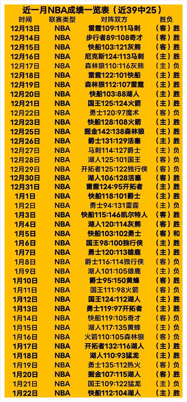 刘正清得,分洛夫顿伤,黎伊扬,金贝娱乐官网,JINBEI金贝娱乐官网,金贝娱乐官网在线娱乐平台