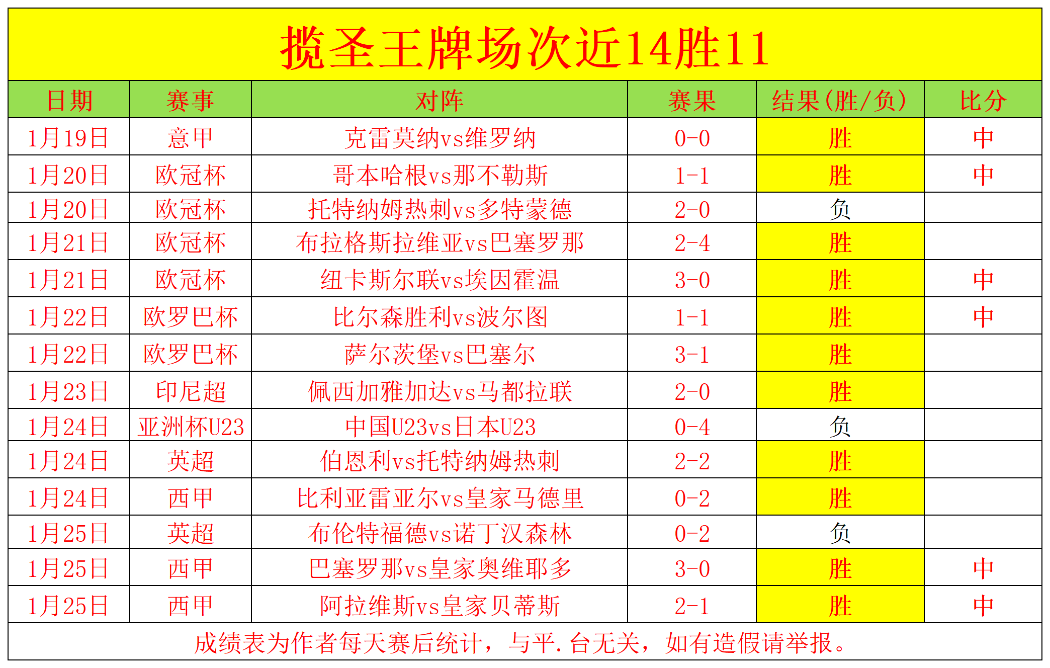曼城对埃弗,英超第,轮平局战报,金贝娱乐官网,JINBEI金贝娱乐官网,金贝娱乐官网在线娱乐平台