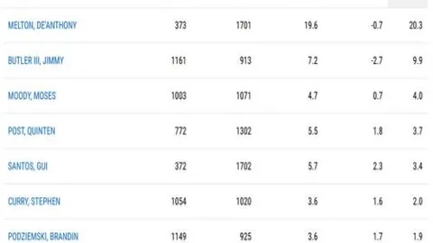 惠特摩爾角色评价引发争议，烏度卡力挺个人观点，自称非敏感型人物